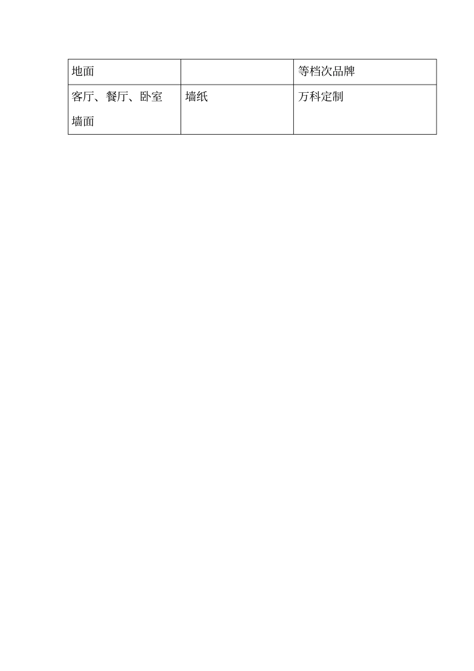 万科精装交付标准_第3页