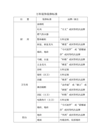 万科精装交付标准