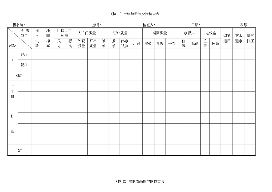 万科装修房工程停点验收一览表_第3页