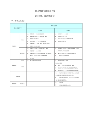 万科资金管理专项审计方案-常规审计