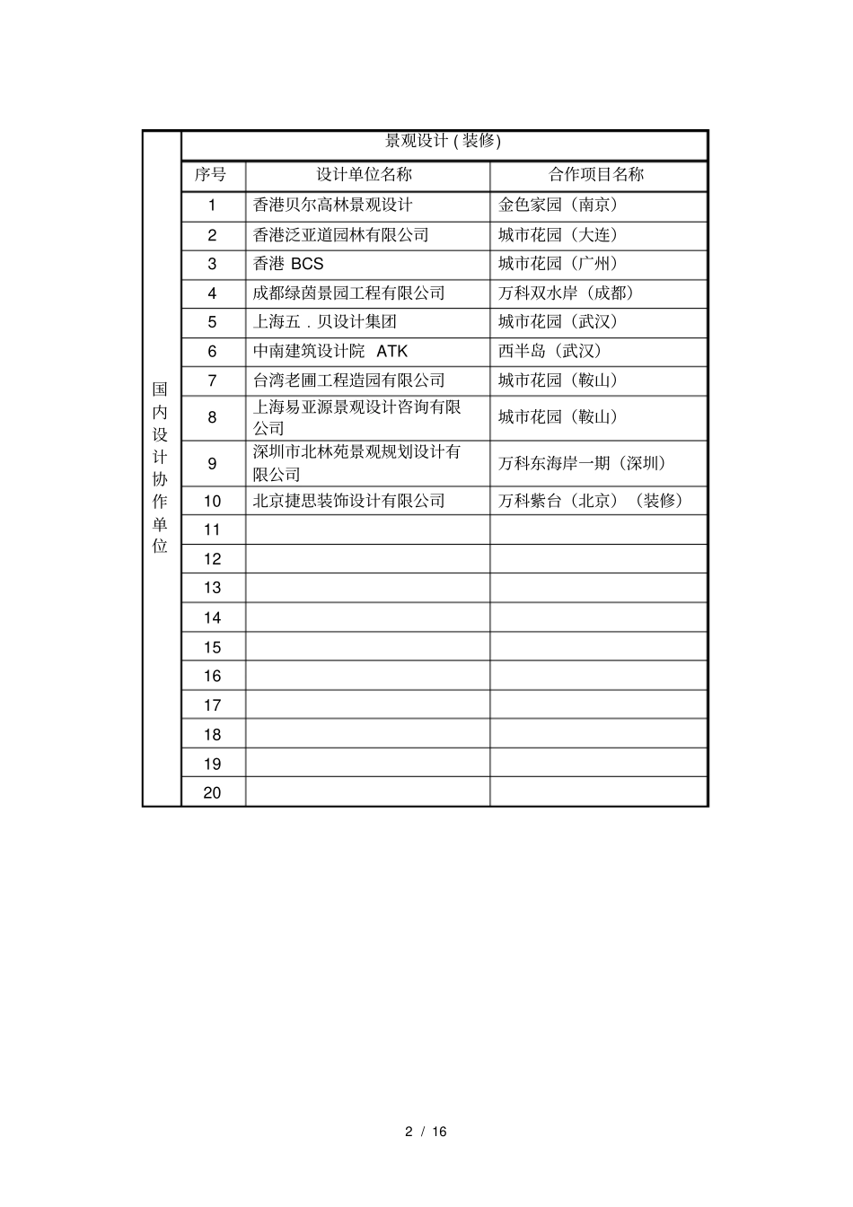 万科设计协作单位_第2页