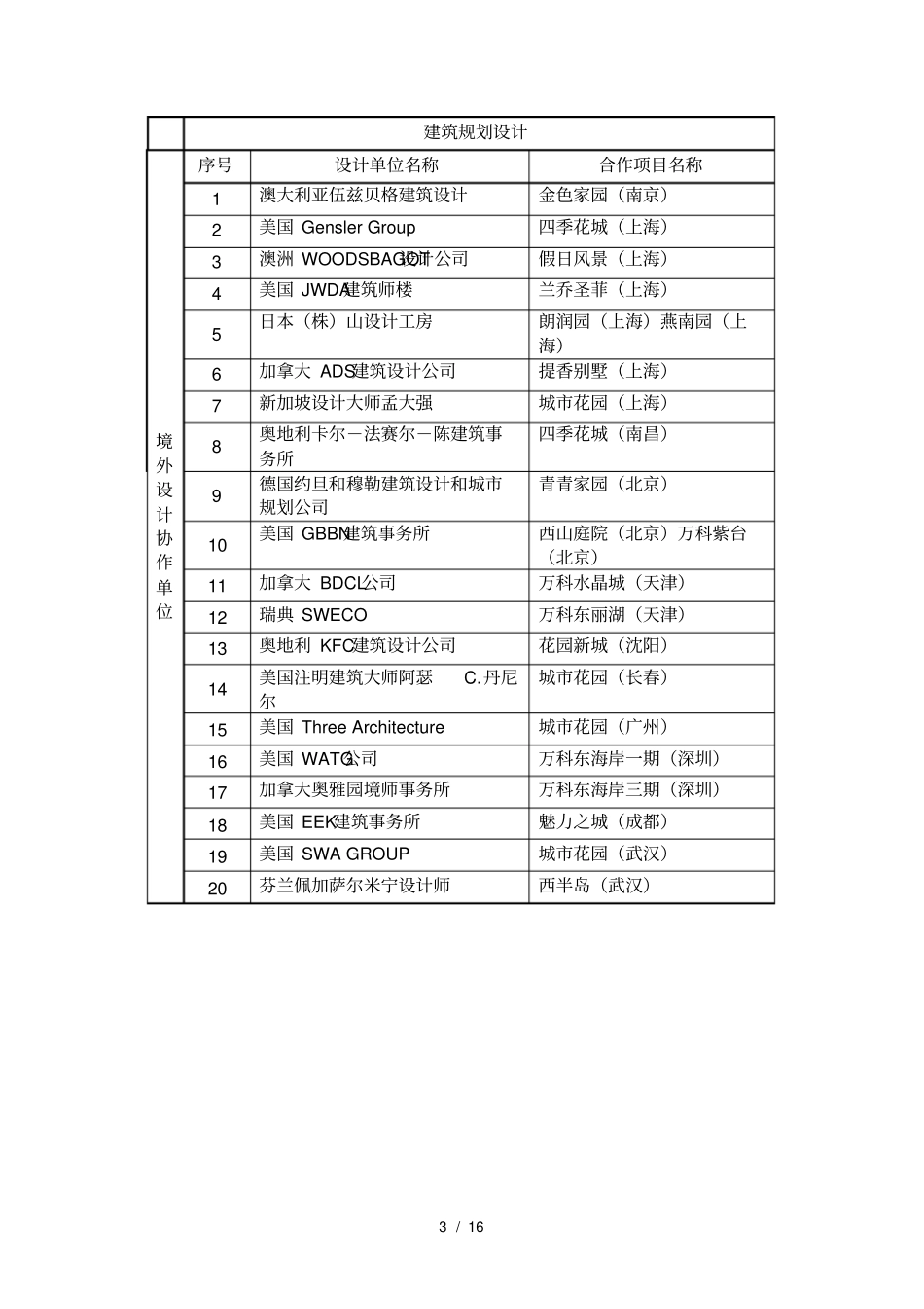 万科设计协作单位_第3页