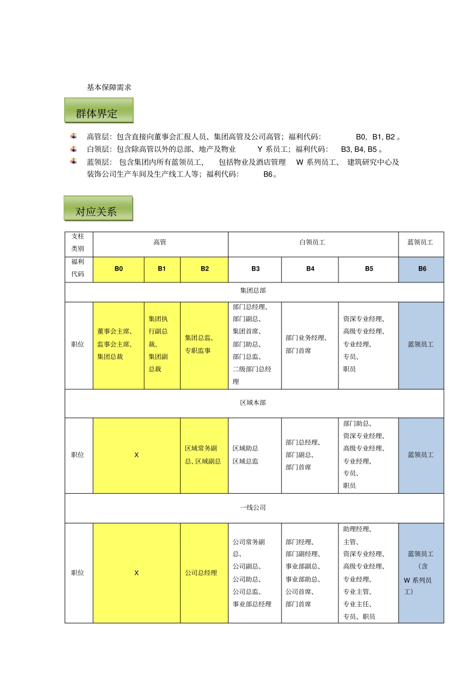 万科集团员工福利手册V10版_第2页
