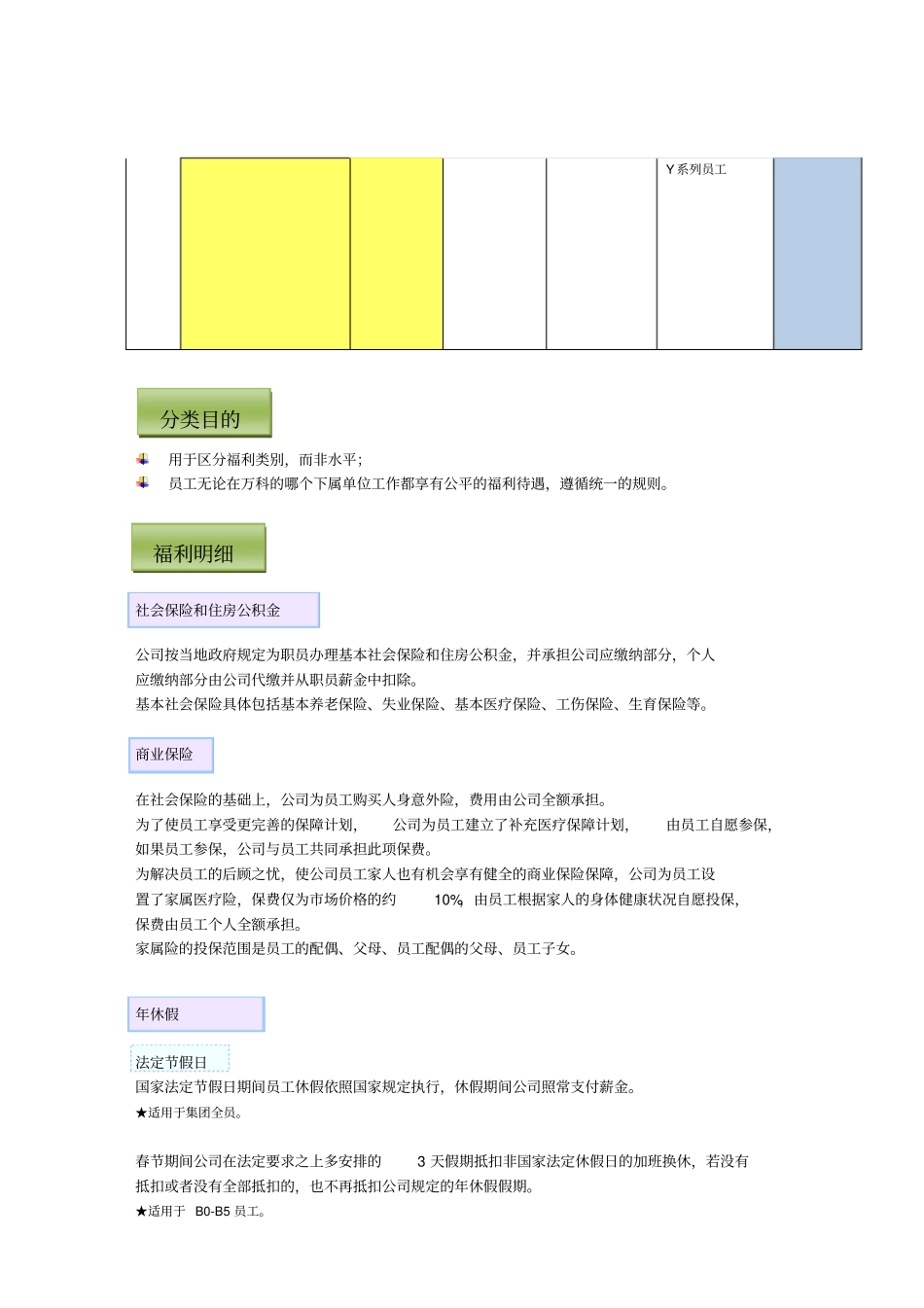 万科集团员工福利手册V10版_第3页