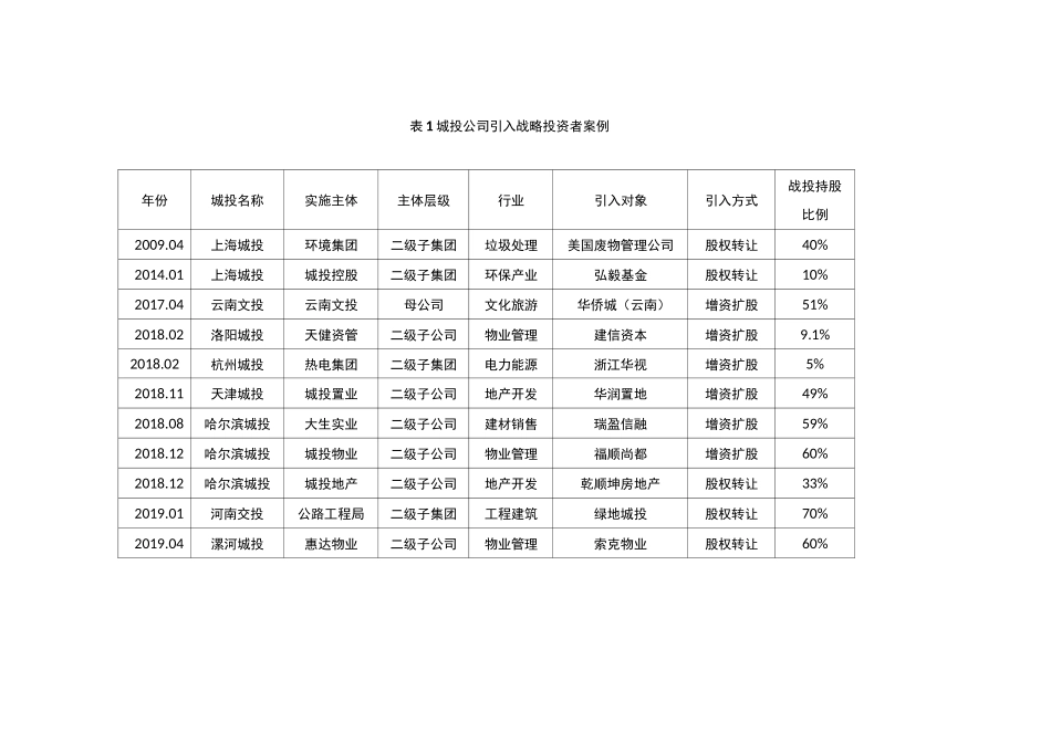 城投公司混改之引入战略投资者实施运作_第2页