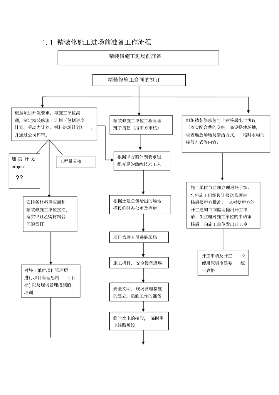 万科集团房地产精装修工程现场管理条例_第3页
