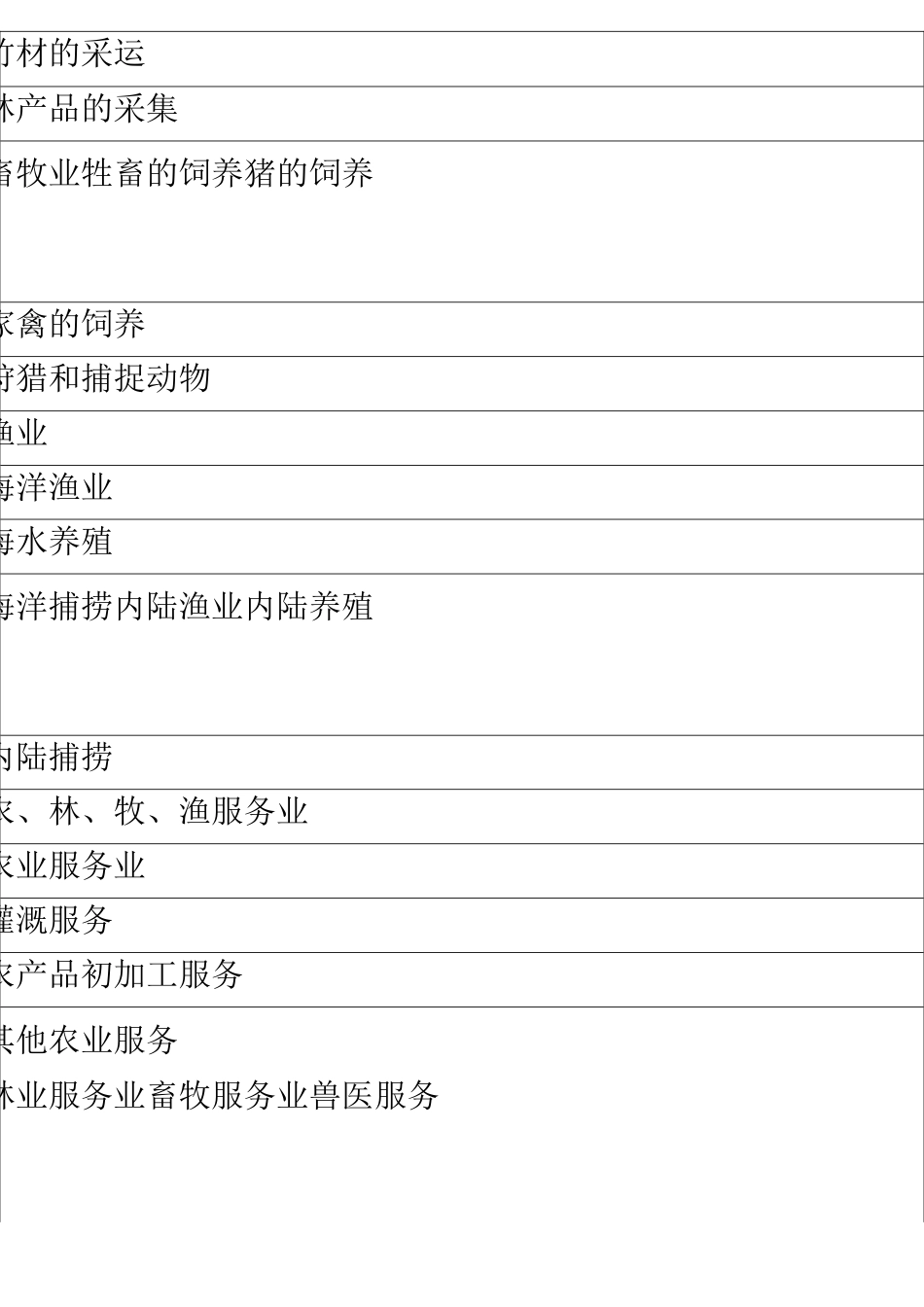 国民经济行业明细分类_第2页