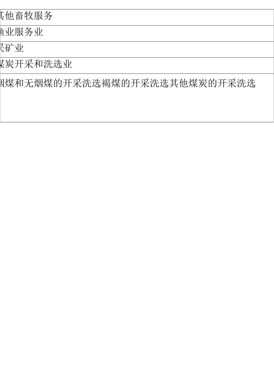 国民经济行业明细分类_第3页