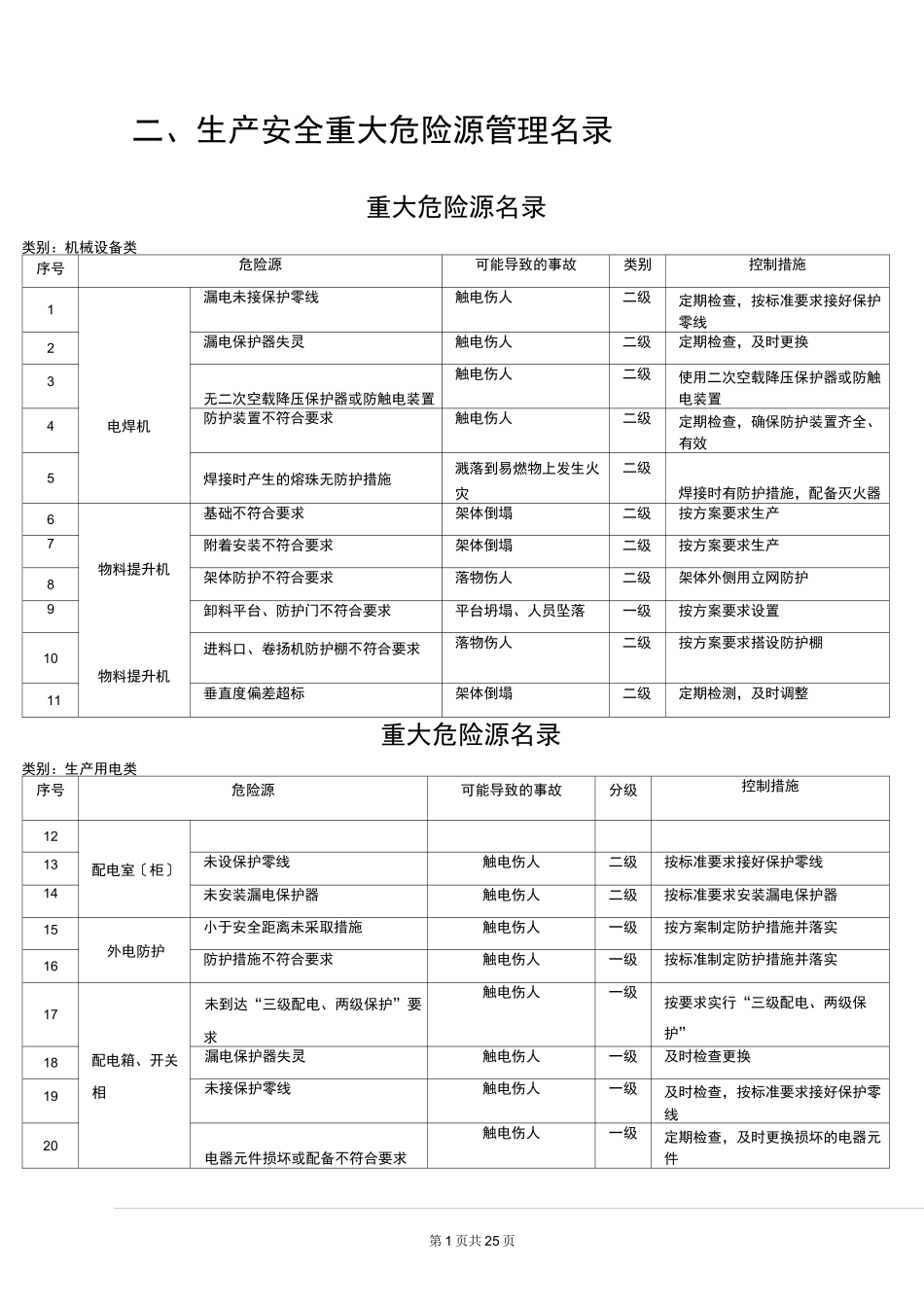 最全危险源管理档案及检查记录(独家奉献)_第2页