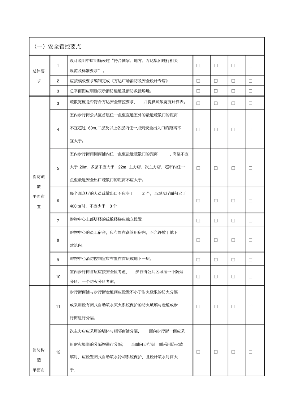 万达商业综合体规划设计管控要点_第1页