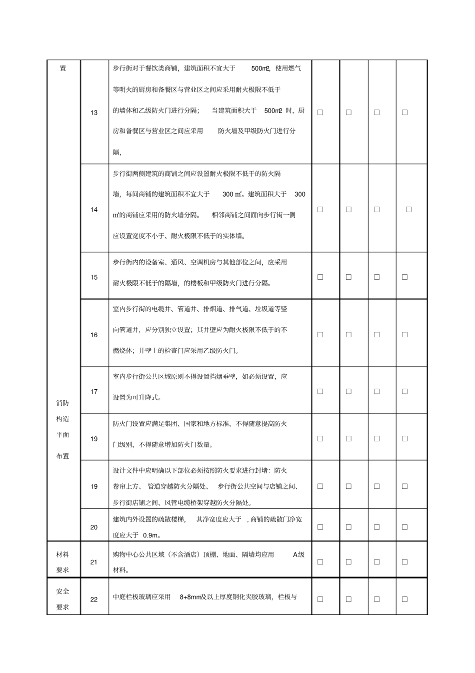 万达商业综合体规划设计管控要点_第2页