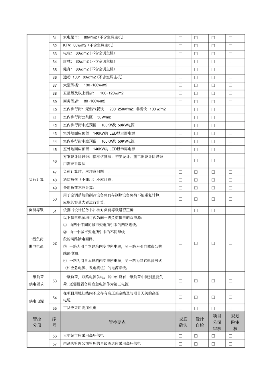 万达地产电气设计管控要点_第2页