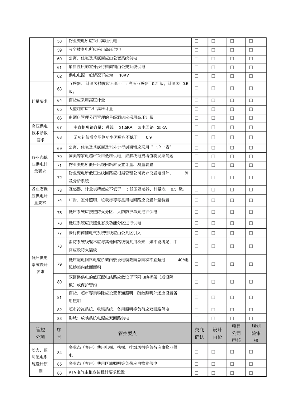 万达地产电气设计管控要点_第3页