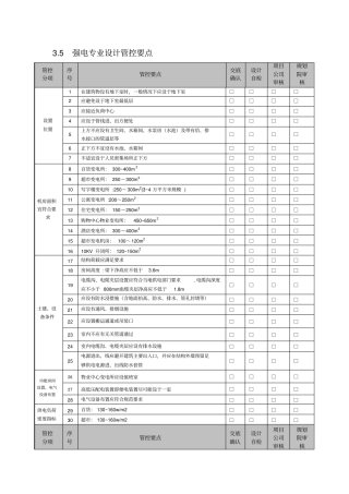 万达地产电气设计管控要点