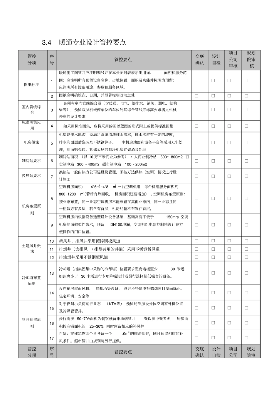 万达地产暖通设计管控要点_第1页