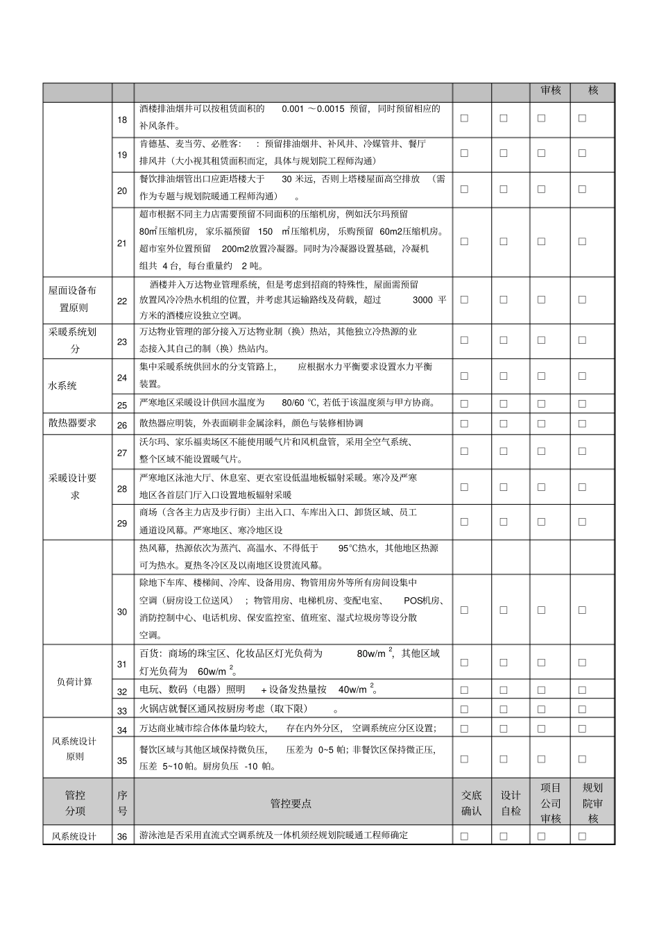 万达地产暖通设计管控要点_第2页