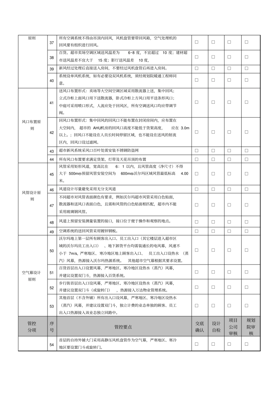 万达地产暖通设计管控要点_第3页