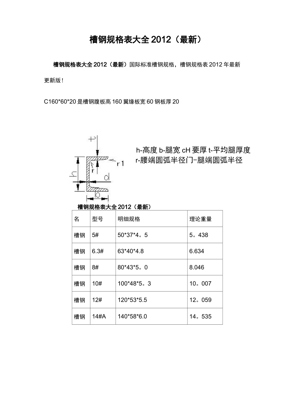 槽钢矩形管方管规和载荷计算_第1页