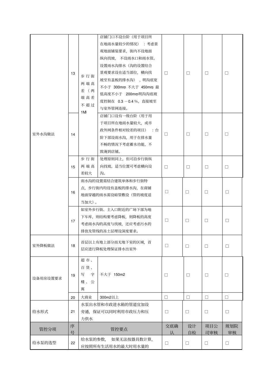 万达地产给排水设计管控要点_第2页