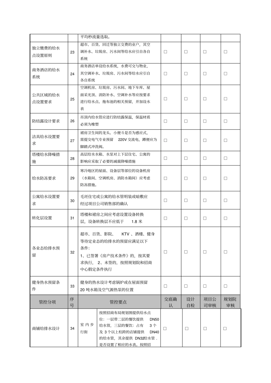万达地产给排水设计管控要点_第3页