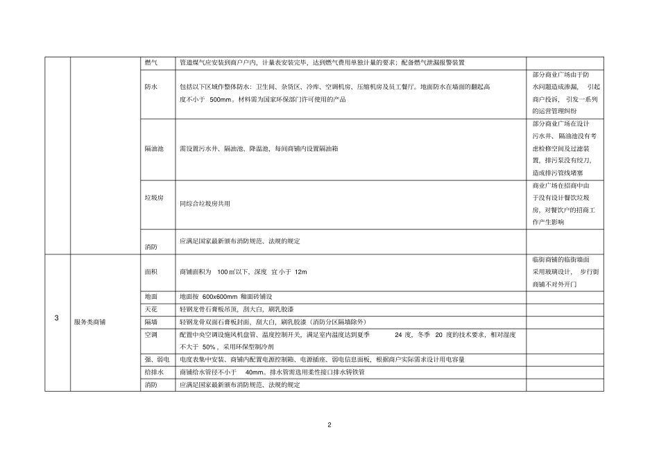 万达商管公司-房产技术条件_第2页