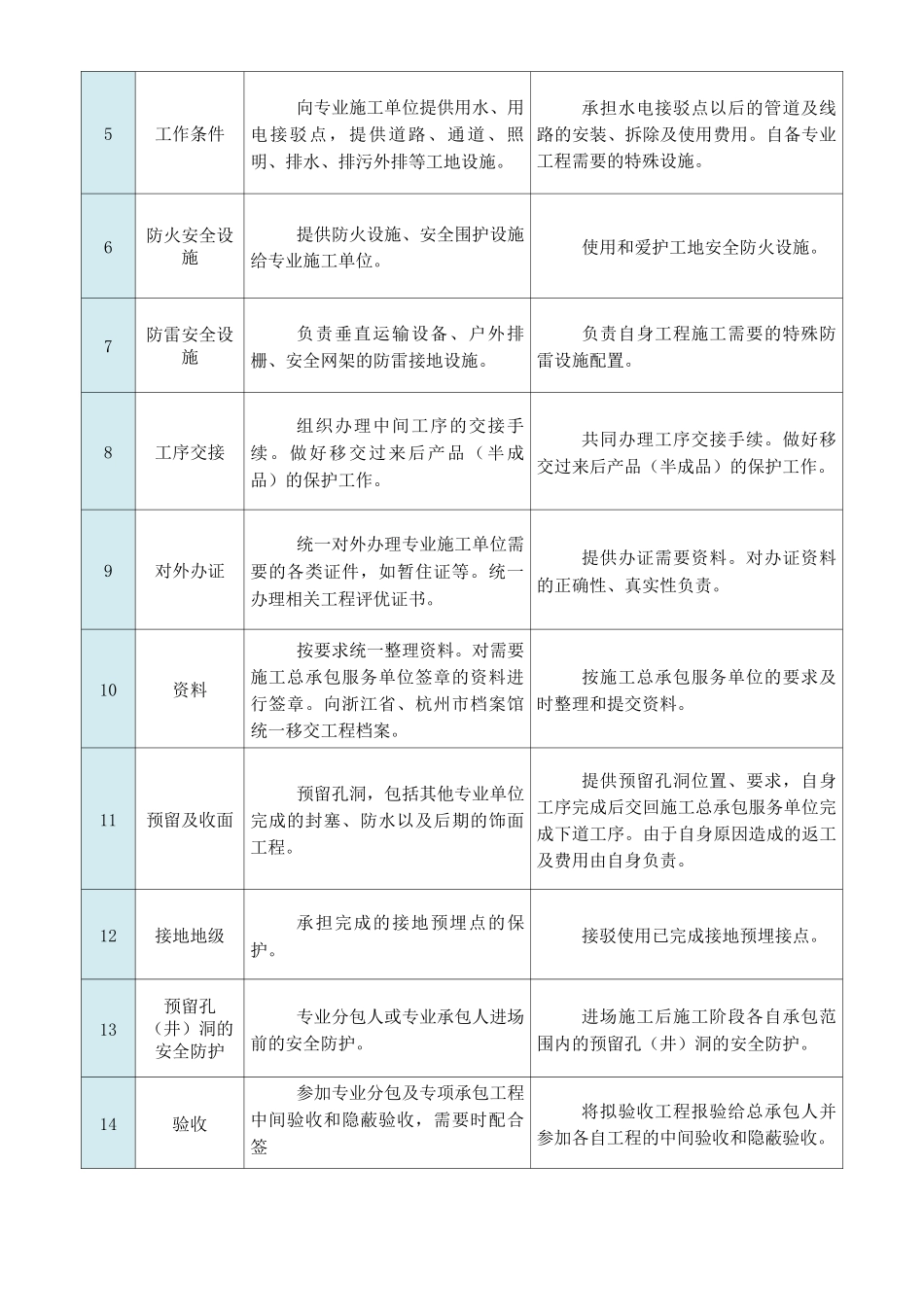 专业工程配合方案_第2页