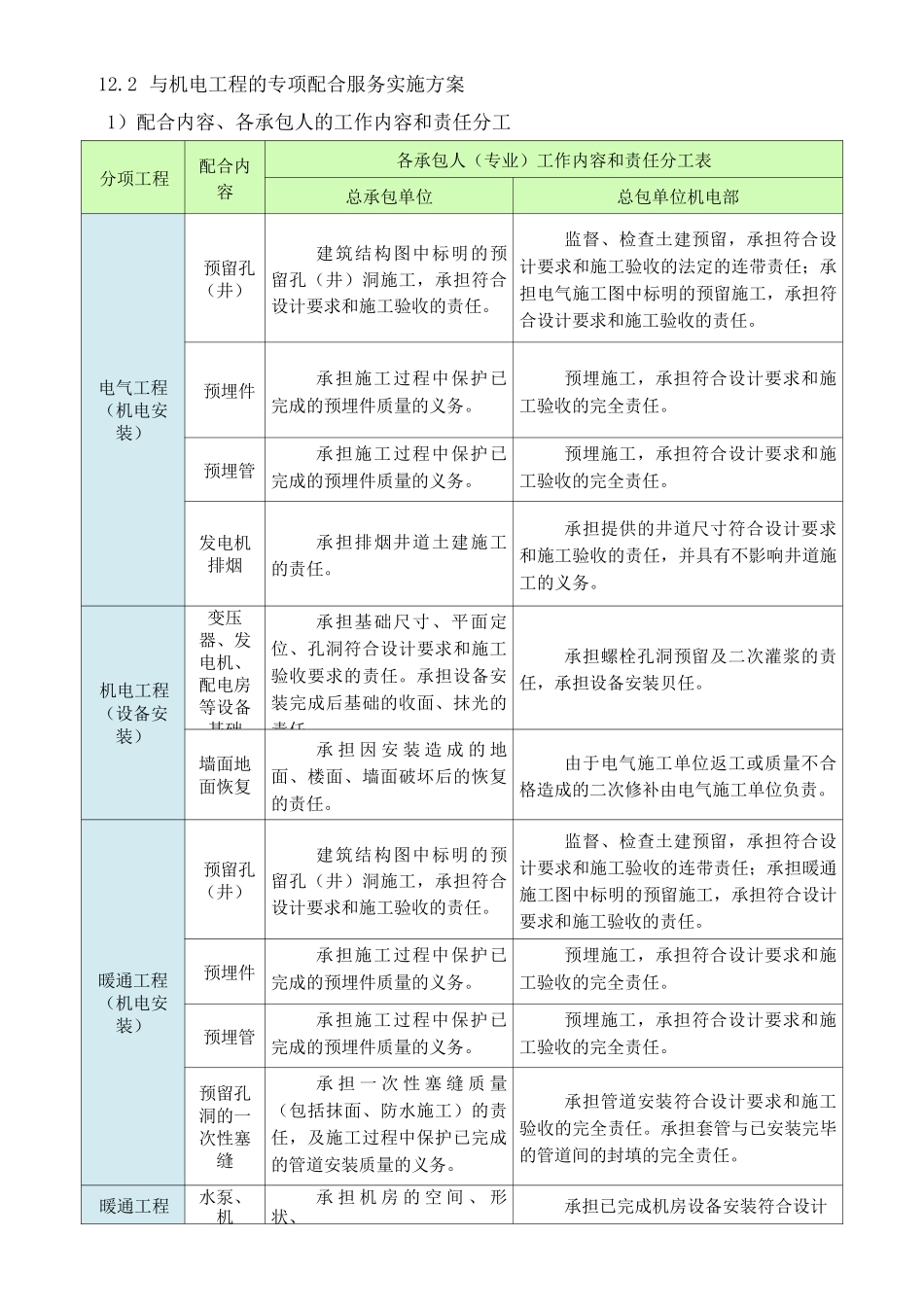 专业工程配合方案_第3页