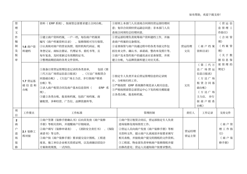 万达开业前营运管理工作指引_第2页