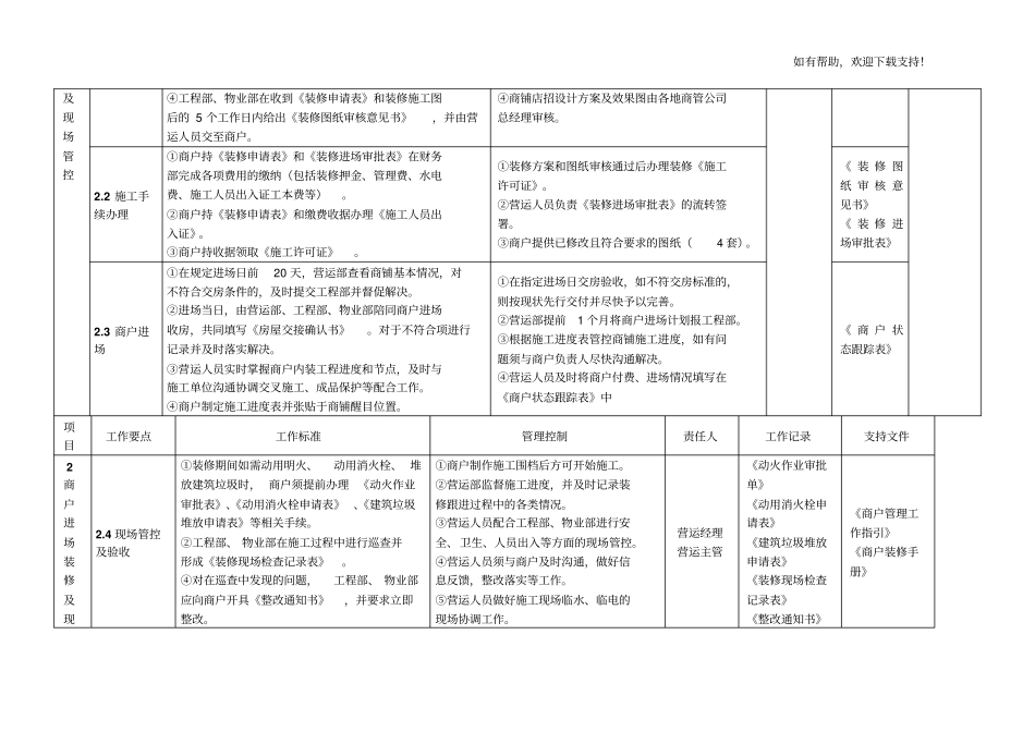 万达开业前营运管理工作指引_第3页