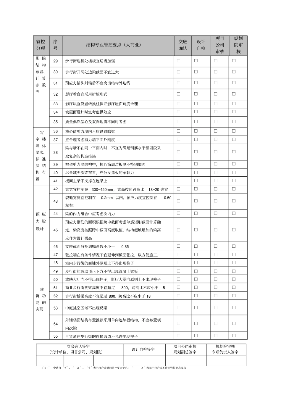 万达结构专业设计管控要点_第2页