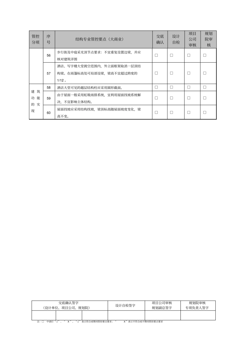 万达结构专业设计管控要点_第3页