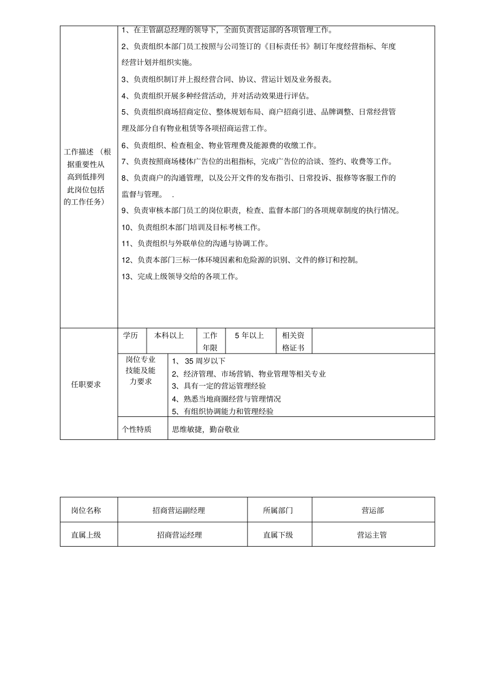 万达营运部岗位说明书_第2页