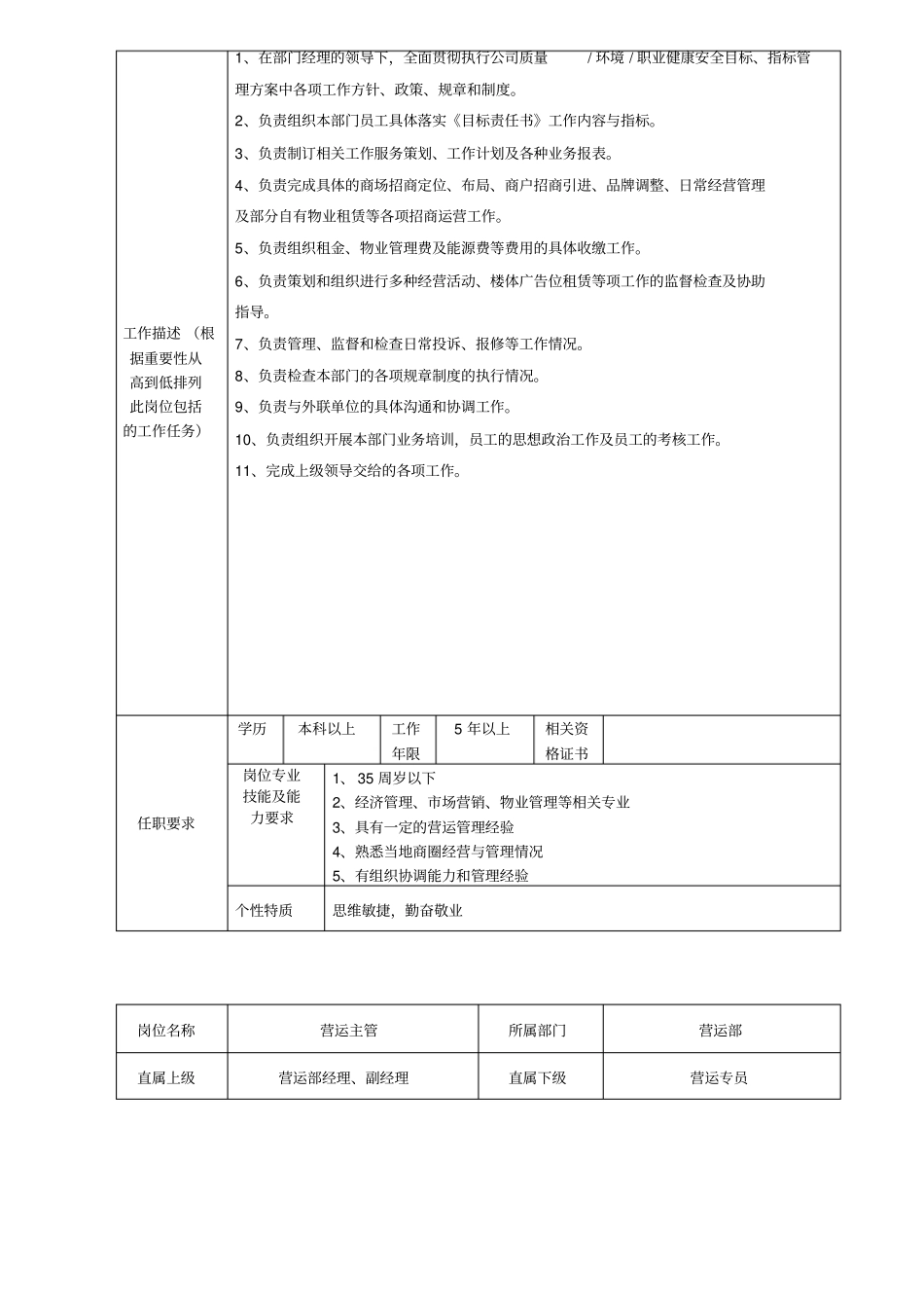 万达营运部岗位说明书_第3页