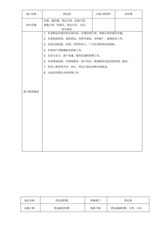 万达营运部岗位说明书