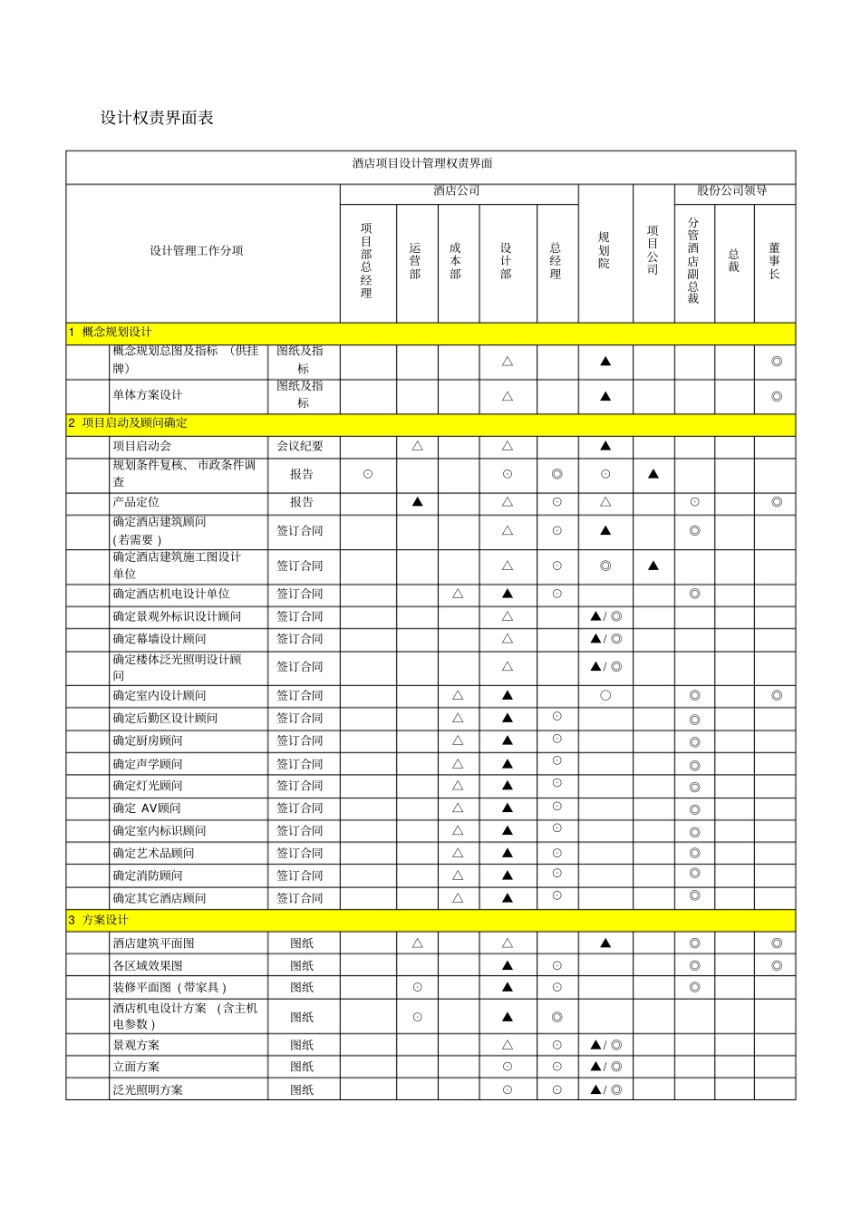 万达酒店版酒店成本管理制度_第2页