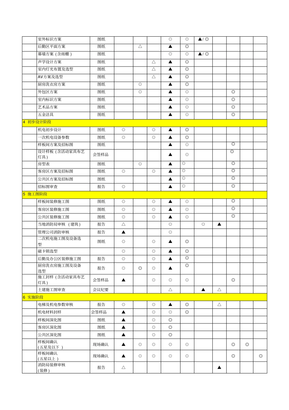 万达酒店版酒店成本管理制度_第3页