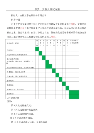供货安装及调试方案