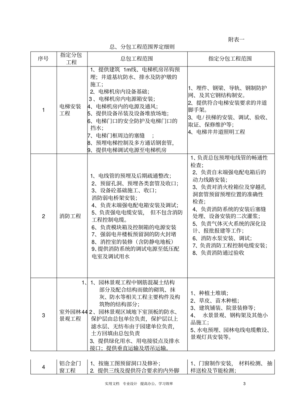 三-1总承包与分包人施工范围界定_第3页