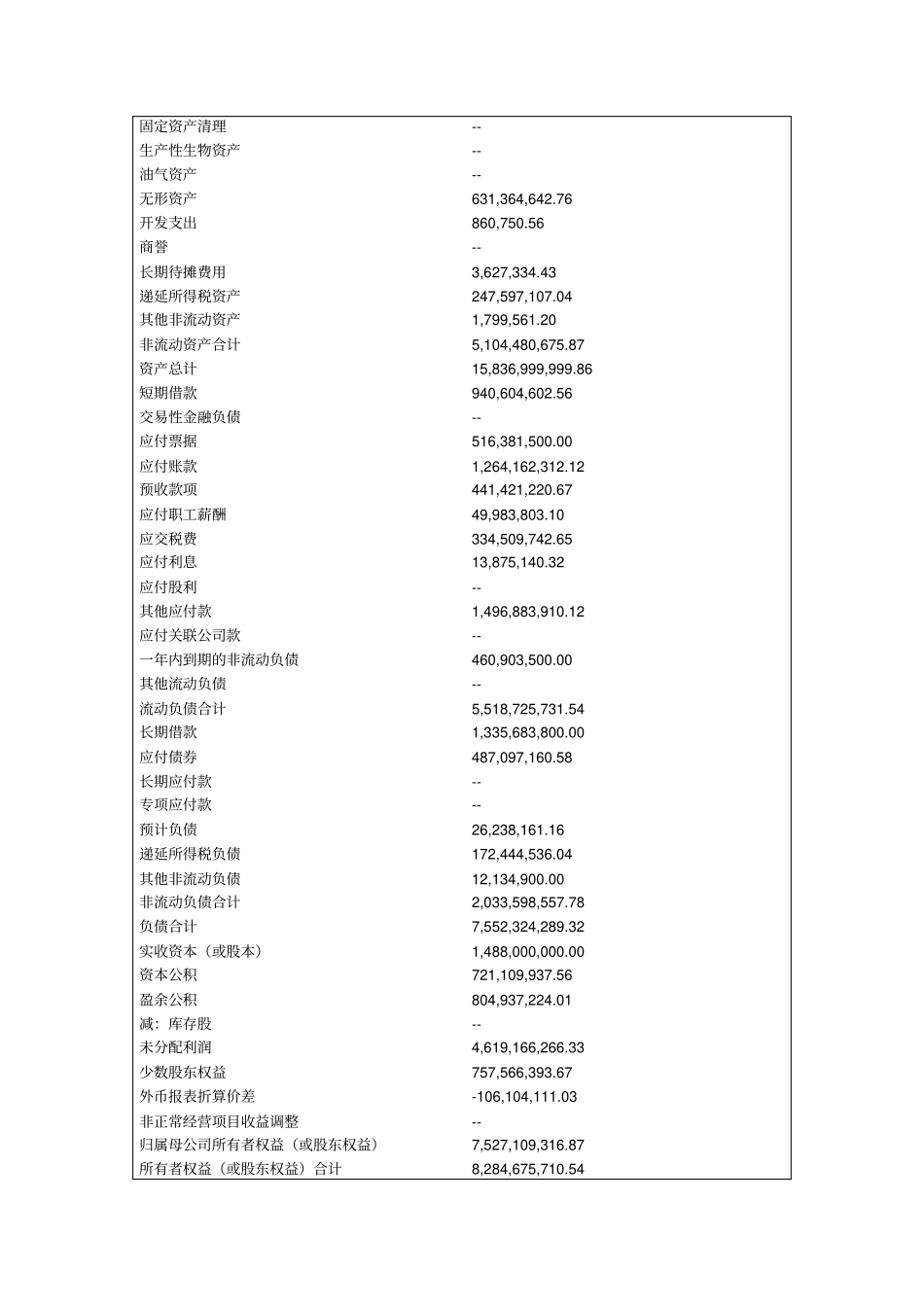 三一重工公司财务报表分析_第3页