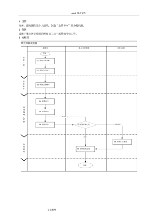 三一重工的绩效管理制度汇编