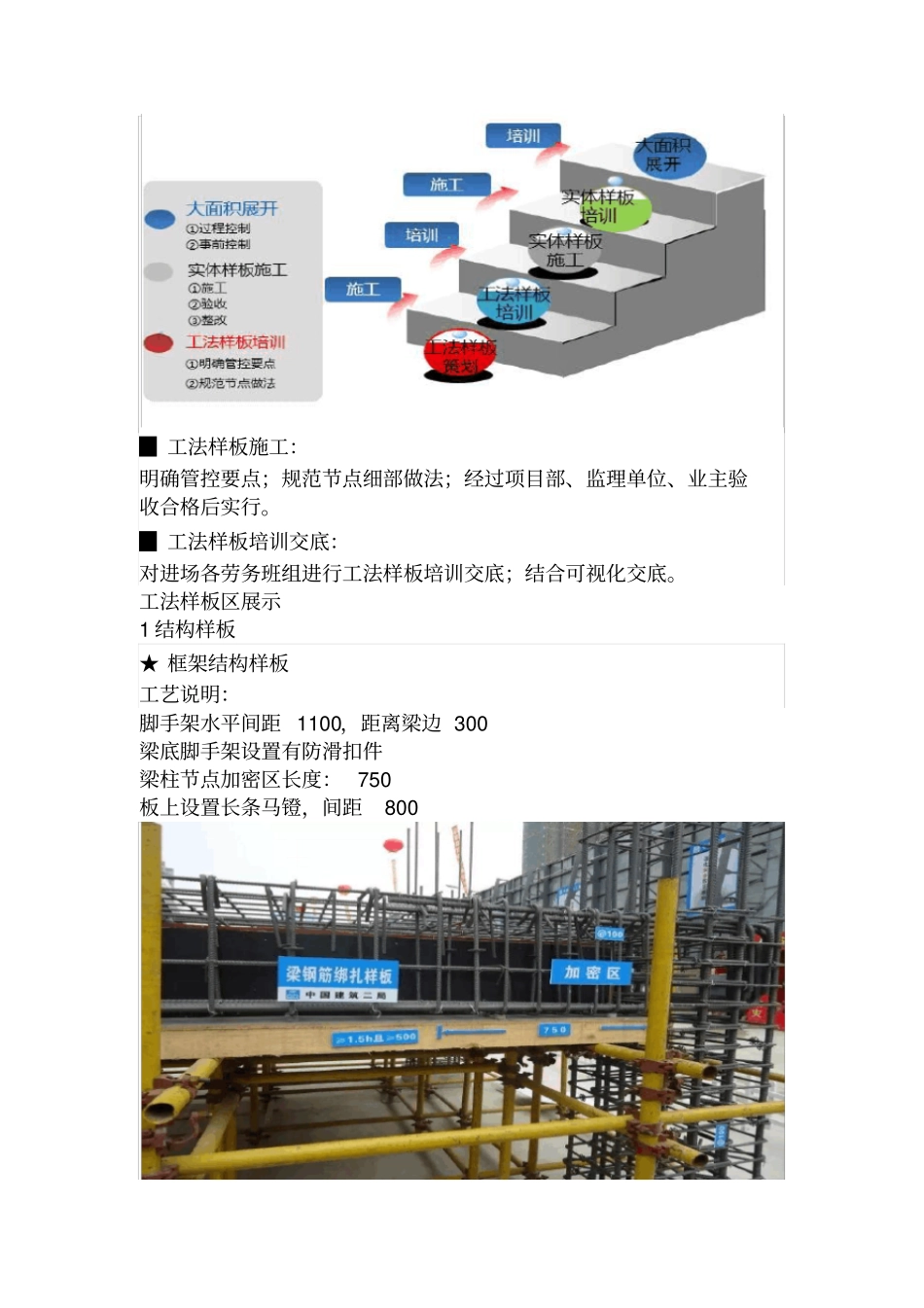 万达工程工法样板区_第2页