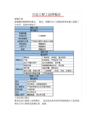 万达工程工法样板区
