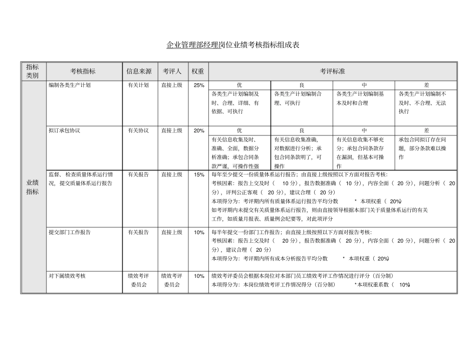 三一重工管理部绩效考核指标_第3页