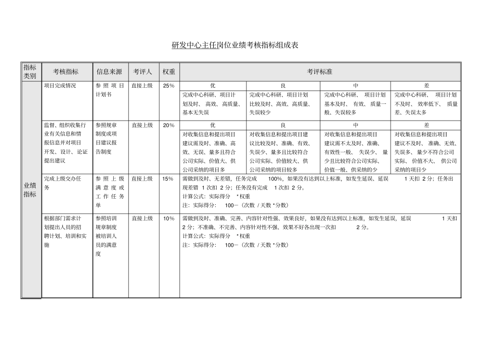 三一重工研发中心绩效考核指标_第3页