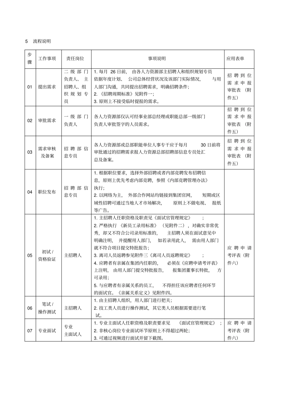 三一集团招聘管理制度_第3页