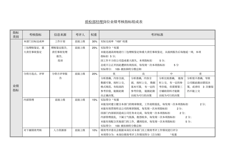三一重工质检部绩效考核指标_第3页