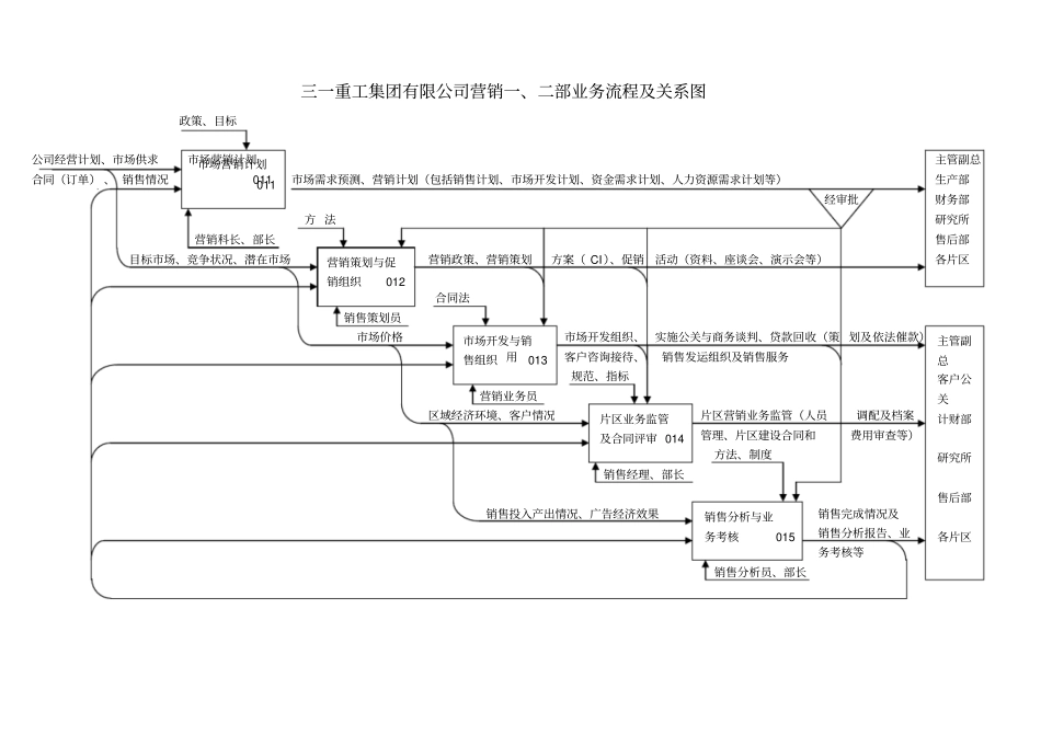 三一重工组织管理模式_第2页