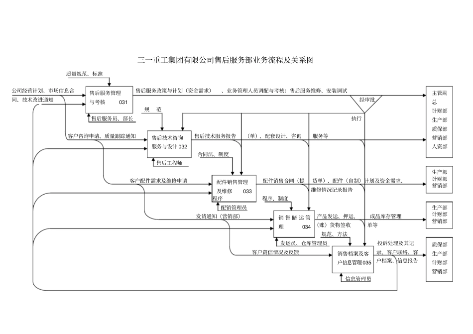 三一重工组织管理模式_第3页
