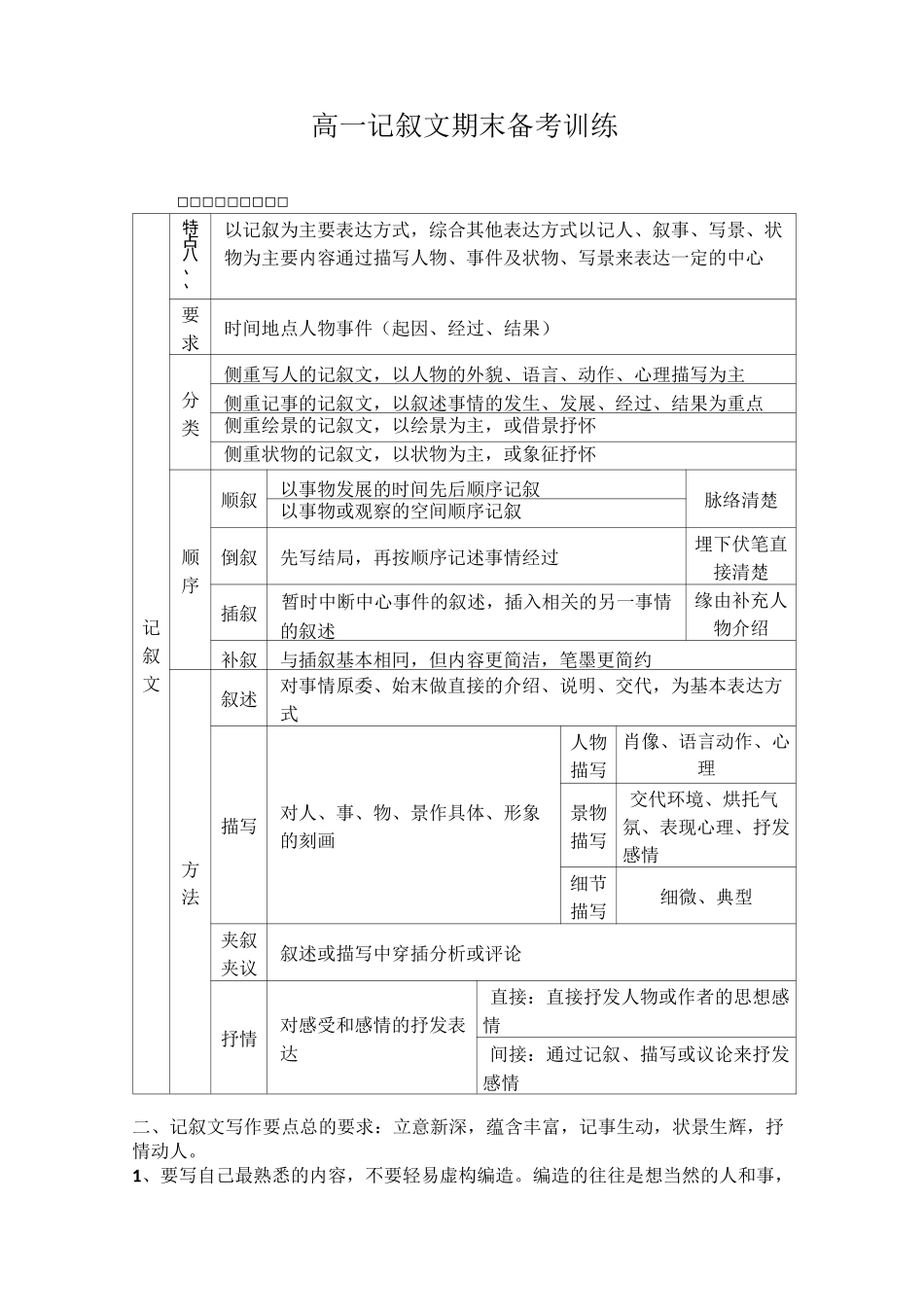 高一记叙文写作备考_第1页