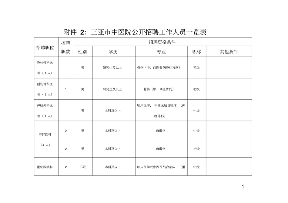 三亚中医院公开招聘工作人员一览表_第1页